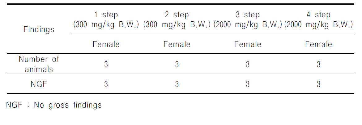 Necropsy findings