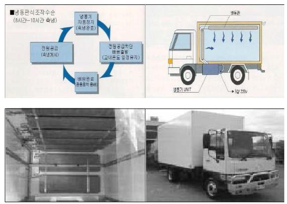 축냉식 냉동탑차