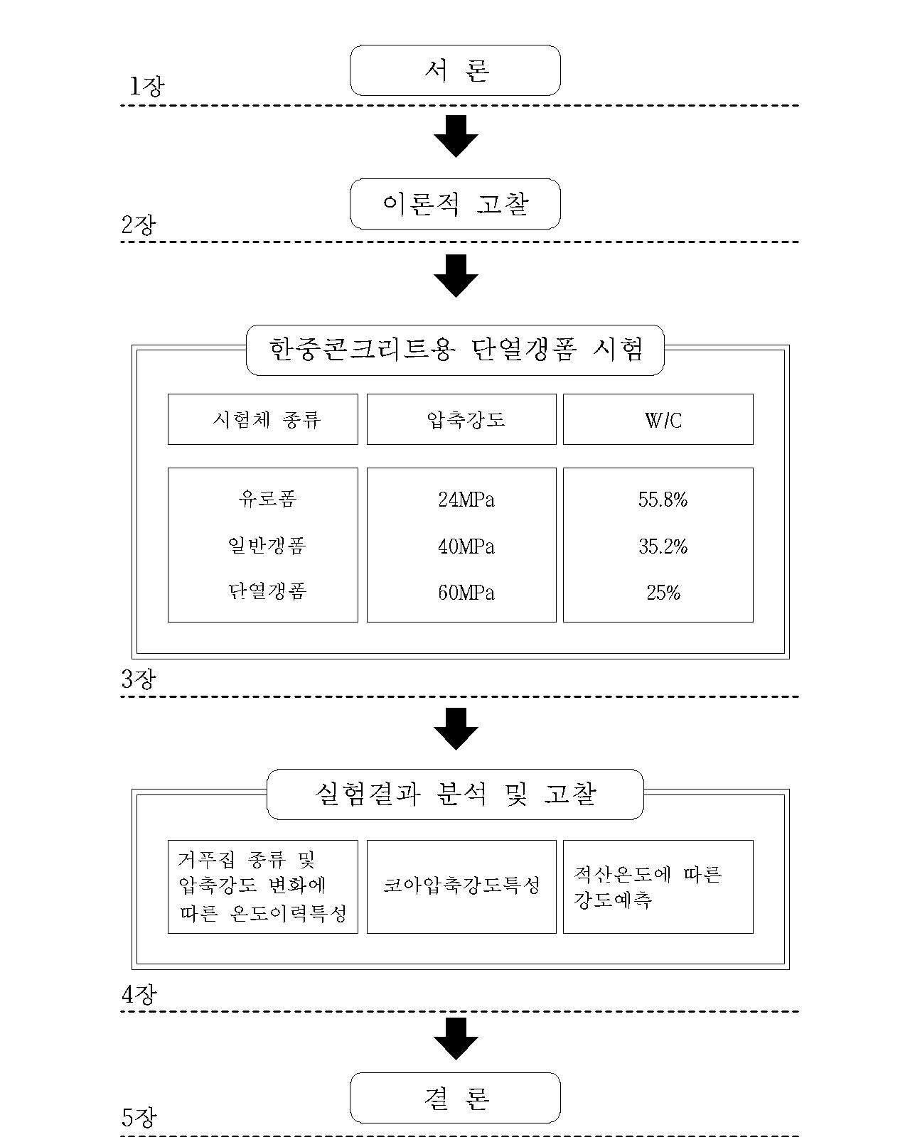 연구 흐름도