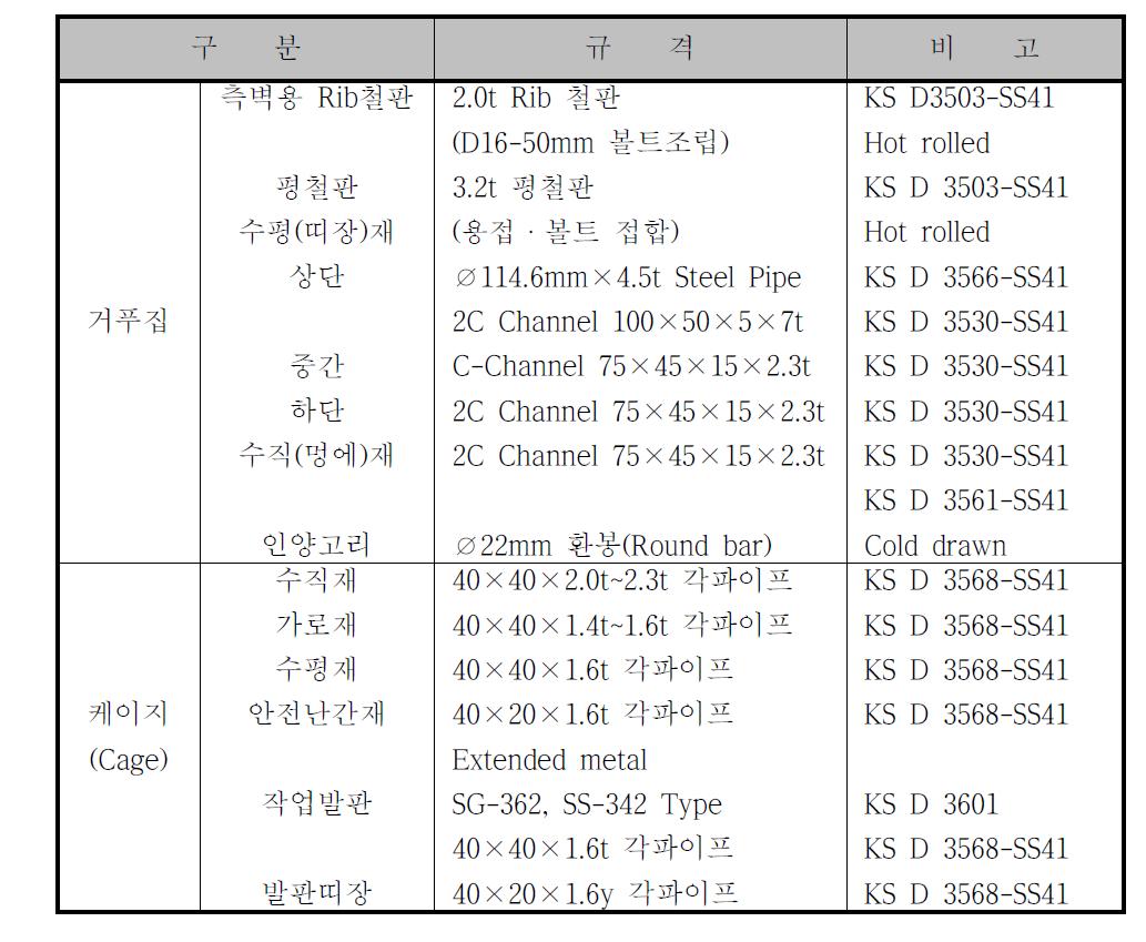 갱폼구성 부재의 규격표준32)