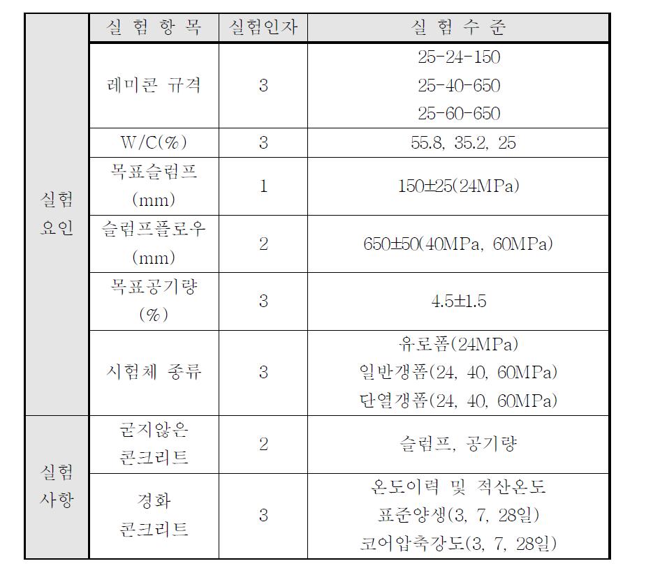 실험계획표