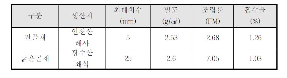 골재의 물리적 성질