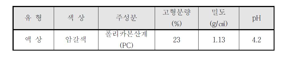 혼화제의 물리적 성질