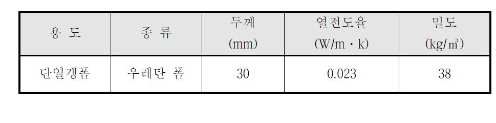 단열갱폼용 우레탄 폼의 물리적 성질