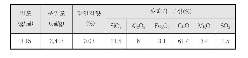 시멘트의 물리적 성질