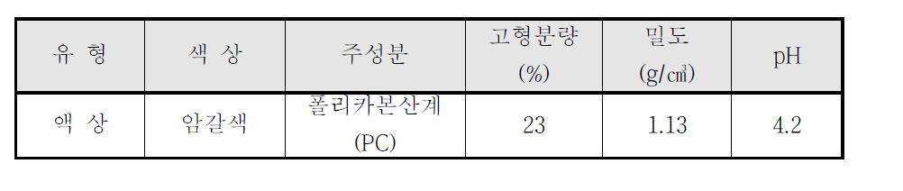 혼화제의 물리적 성질