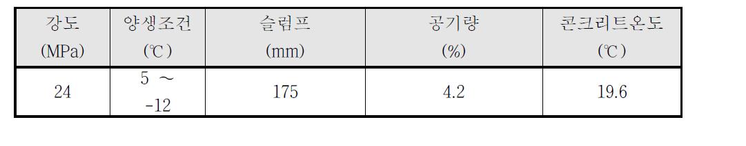 굳지않은 콘크리트의 실험결과