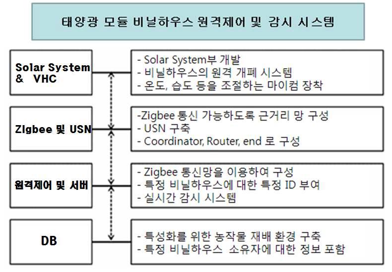 시스템 구성도