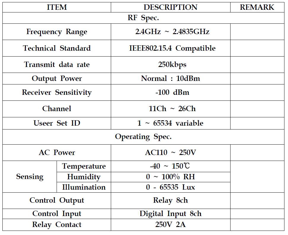 End Device Spec.