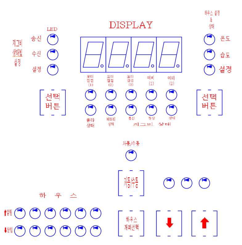 태양광 비닐하우스 제어시스템 회로 설계(컨트롤 명칭)