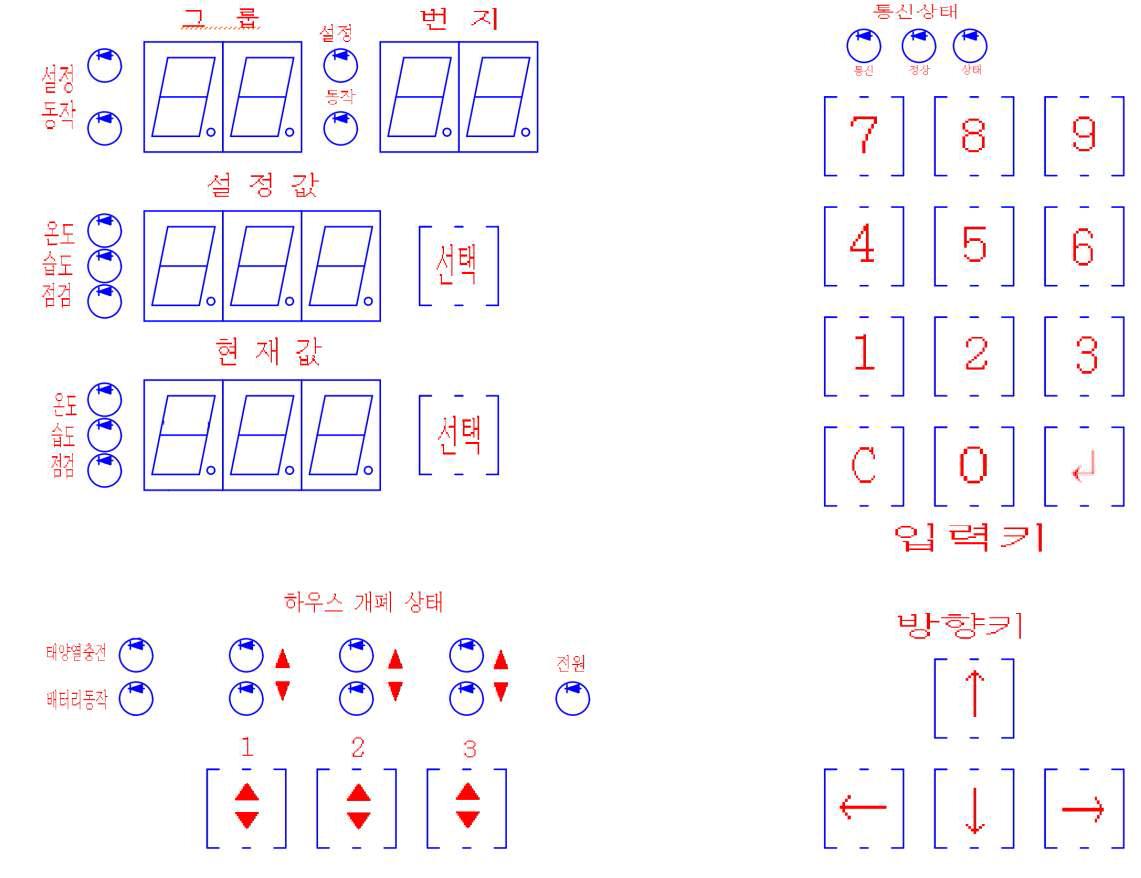 태양광 비닐하우스 원격제어 시스템 회로 설계(매인 컨트롤 명칭)