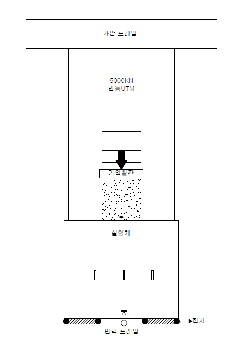 수직압축재하 실험체 셋팅도