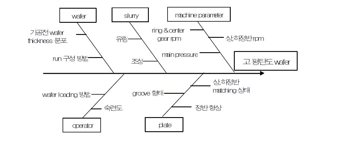 Fish Diagram