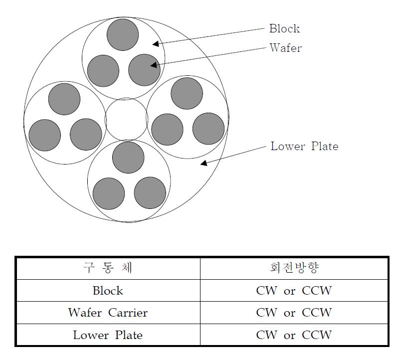 구동부의 구성 및 원리