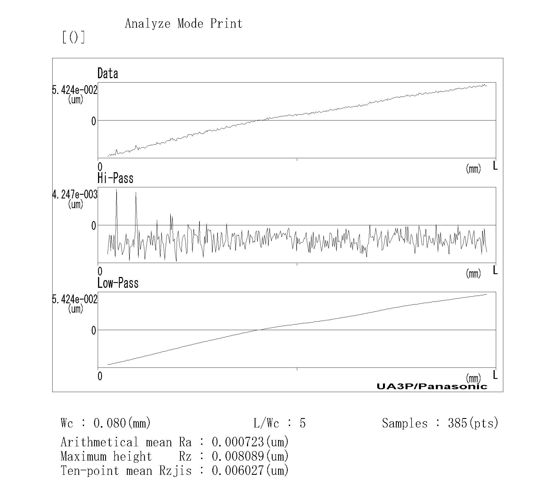 Ra(Roughness) Data