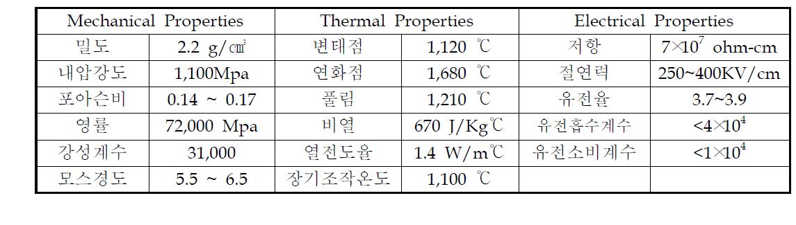 Properties Of Quartz Wafer