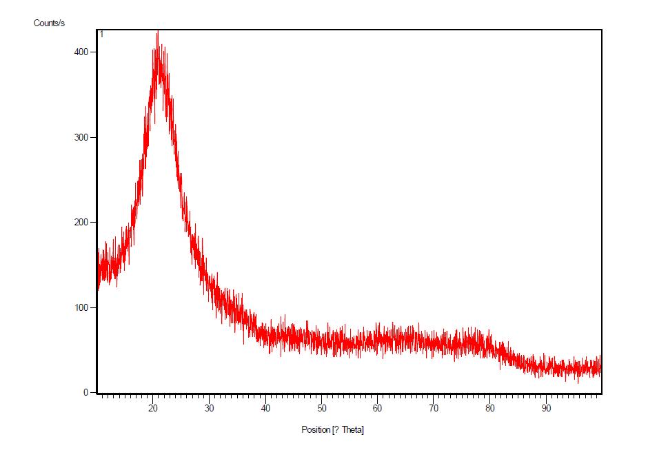 XRD patterns of quartz wafer(No. 1.)