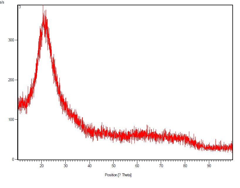 XRD patterns of quartz wafer(No. 3.)