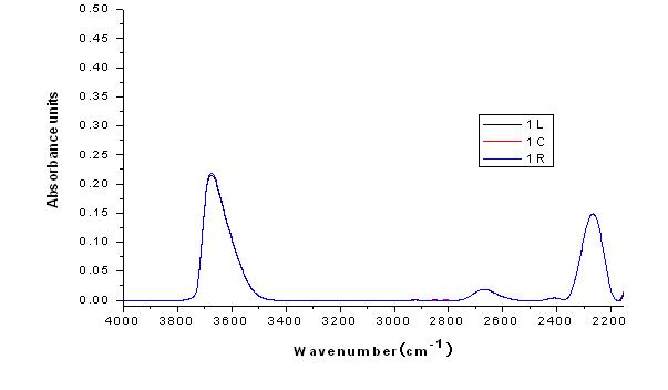 IR spectrum of OH species in quartz wafer(No. 1.)