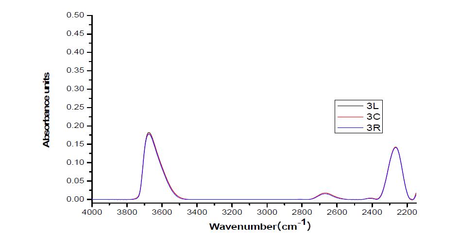 IR spectrum of OH species in quartz wafer(No. 3.)