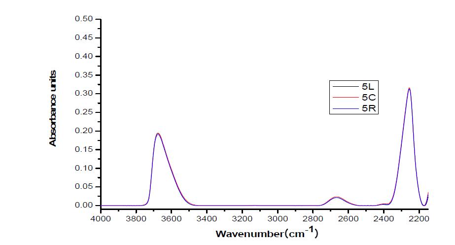 IR spectrum of OH species in quartz wafer(No. 5.)