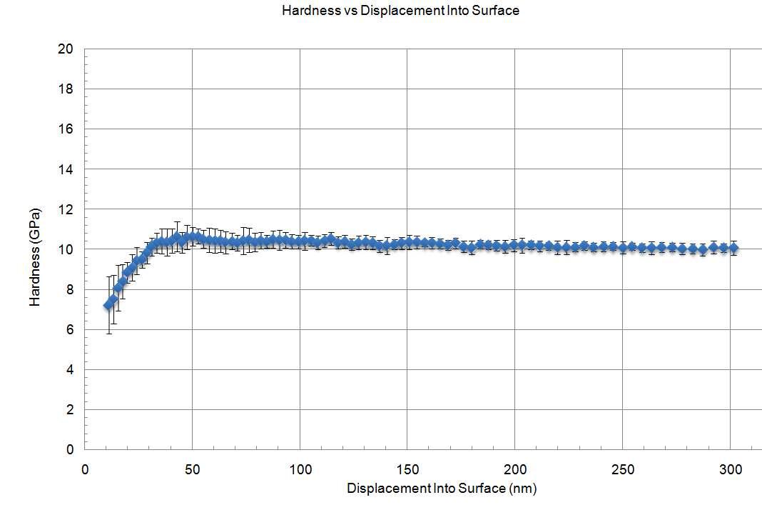 Hardness of Quartz wafer(#1)