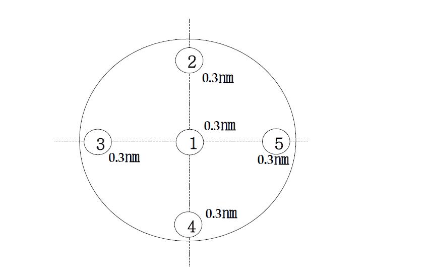 5points Roughness within of Quartz Wafer.