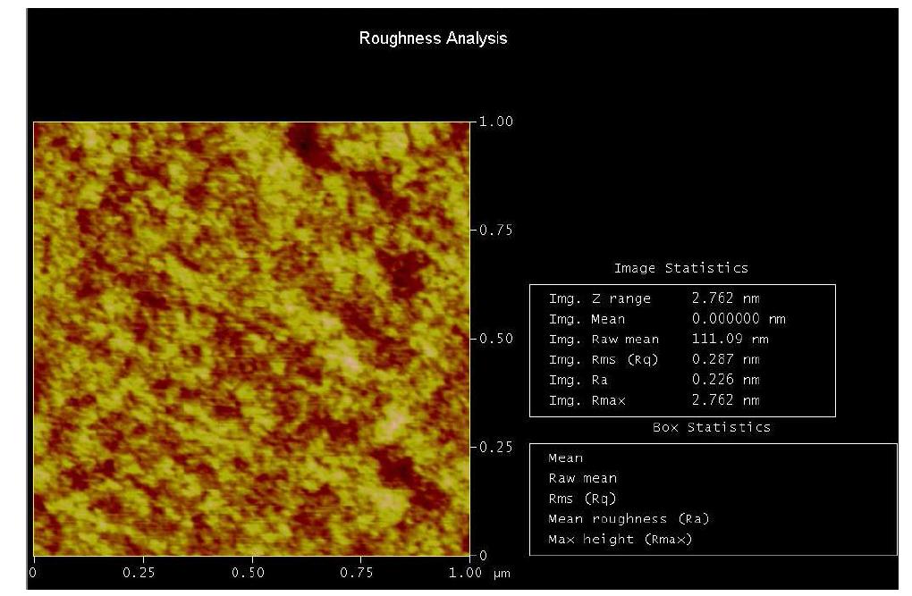 Roughness analysis of the Quartz wafer‘s surface by AFM(Sample1)