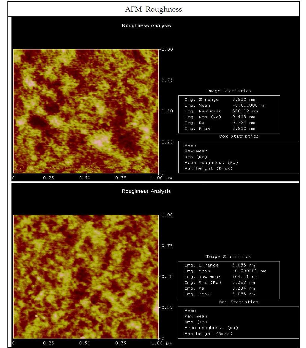 AFM에 의한 6inch 쿼츠웨이퍼의 Ra(avg), Rq(rms)측정결과 : 나노팹센타