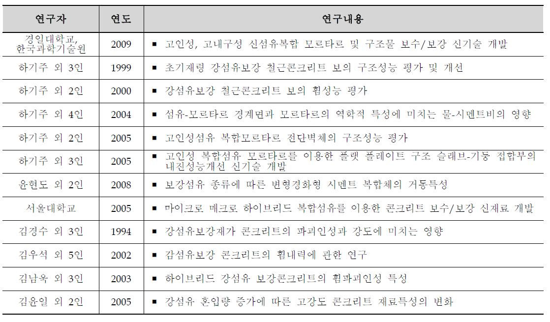 국내 섬유복합재 연구현황