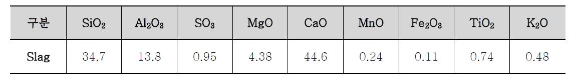고로슬래그 미분말 화학성분