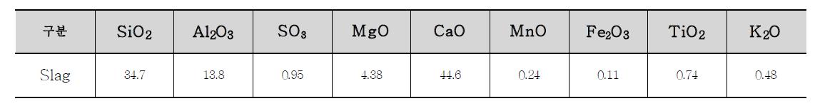 고로슬래그 미분말 화학성분