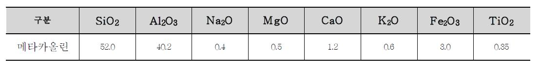 메타카올린 화학성분