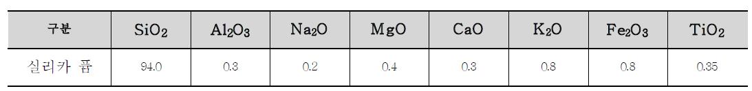 실리카 퓸 화학성분