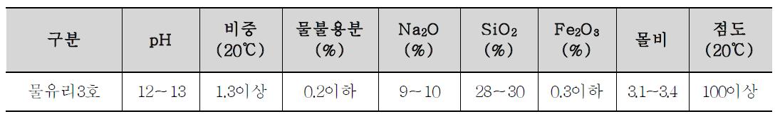 물유리 화학성분