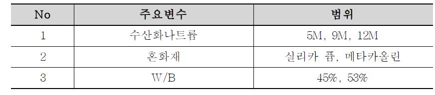 주요변수 및 범위