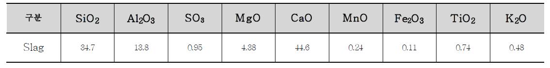 고로슬래그 미분말 화학성분