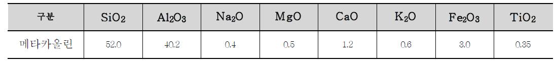메타카올린 화학성분