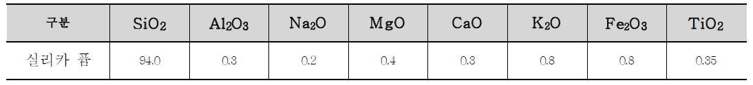 실리카 퓸 화학성분