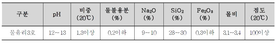 물유리 화학성분