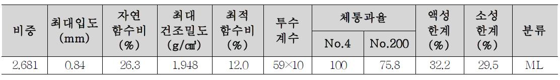 석분의 일반적인 물리적 성질