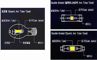 제논램프 구조 설명