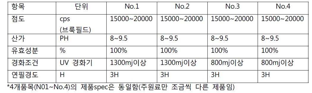 시험생산(시작품) Spec