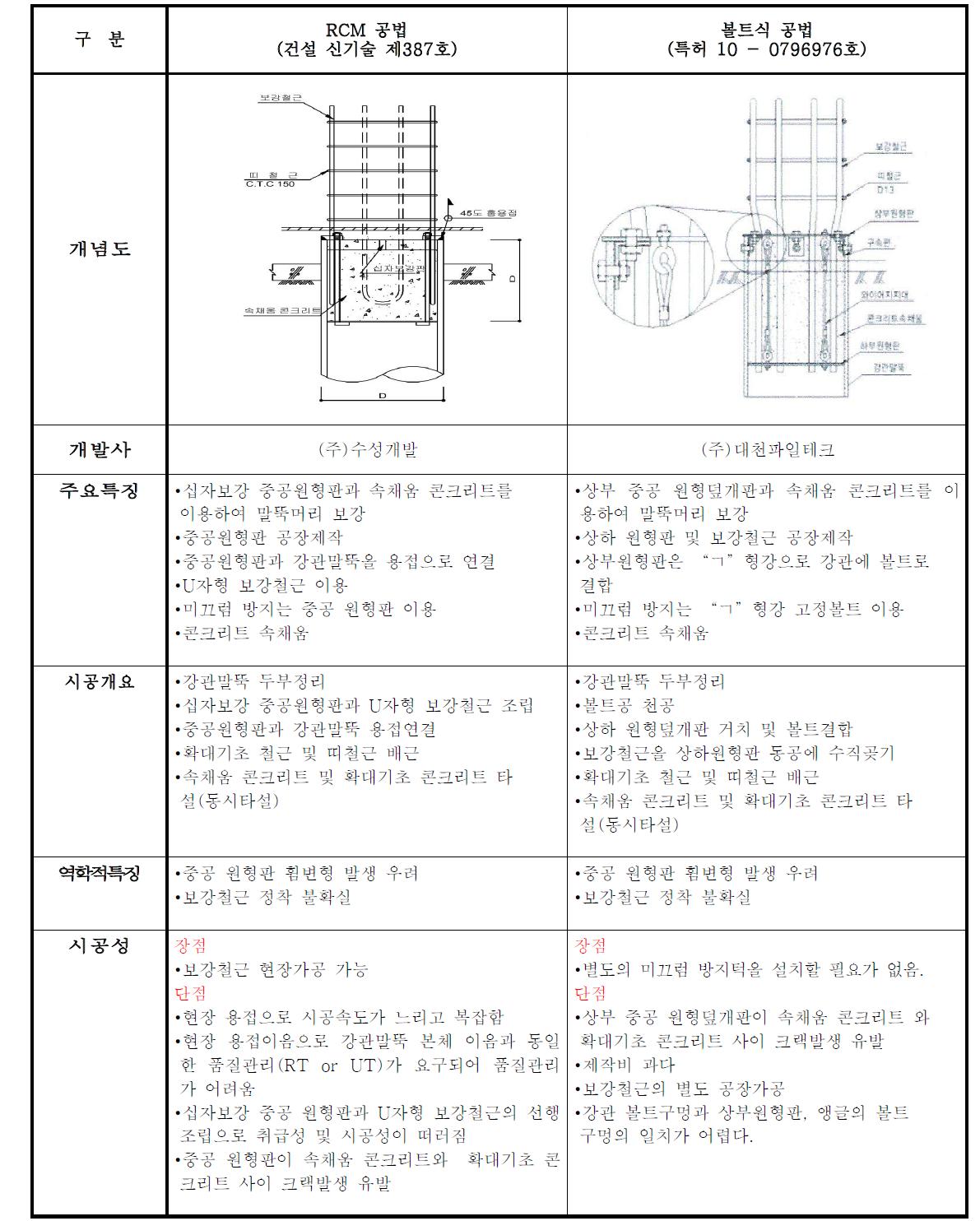 국내 강관 말뚝 두부보강 공법의 비교표