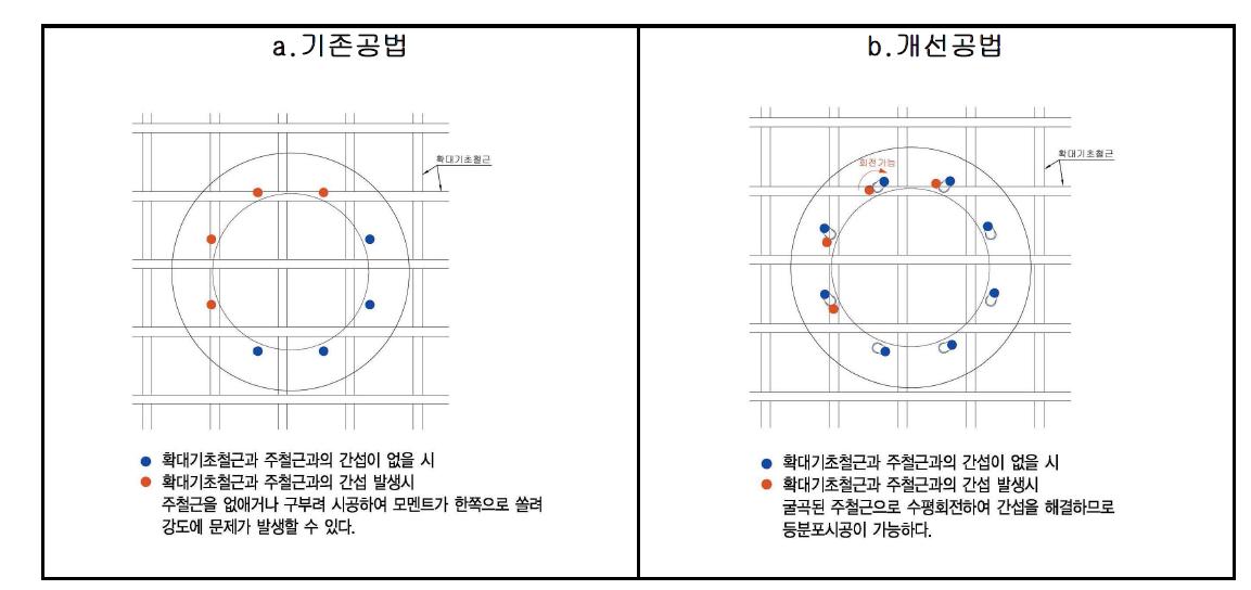 기존공법과 개선공법의 시공성 차이