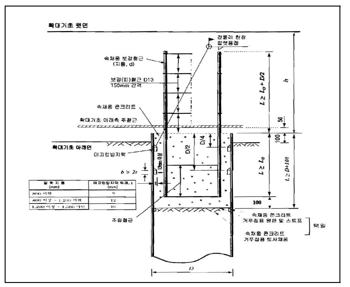 강관말뚝의 구조세목