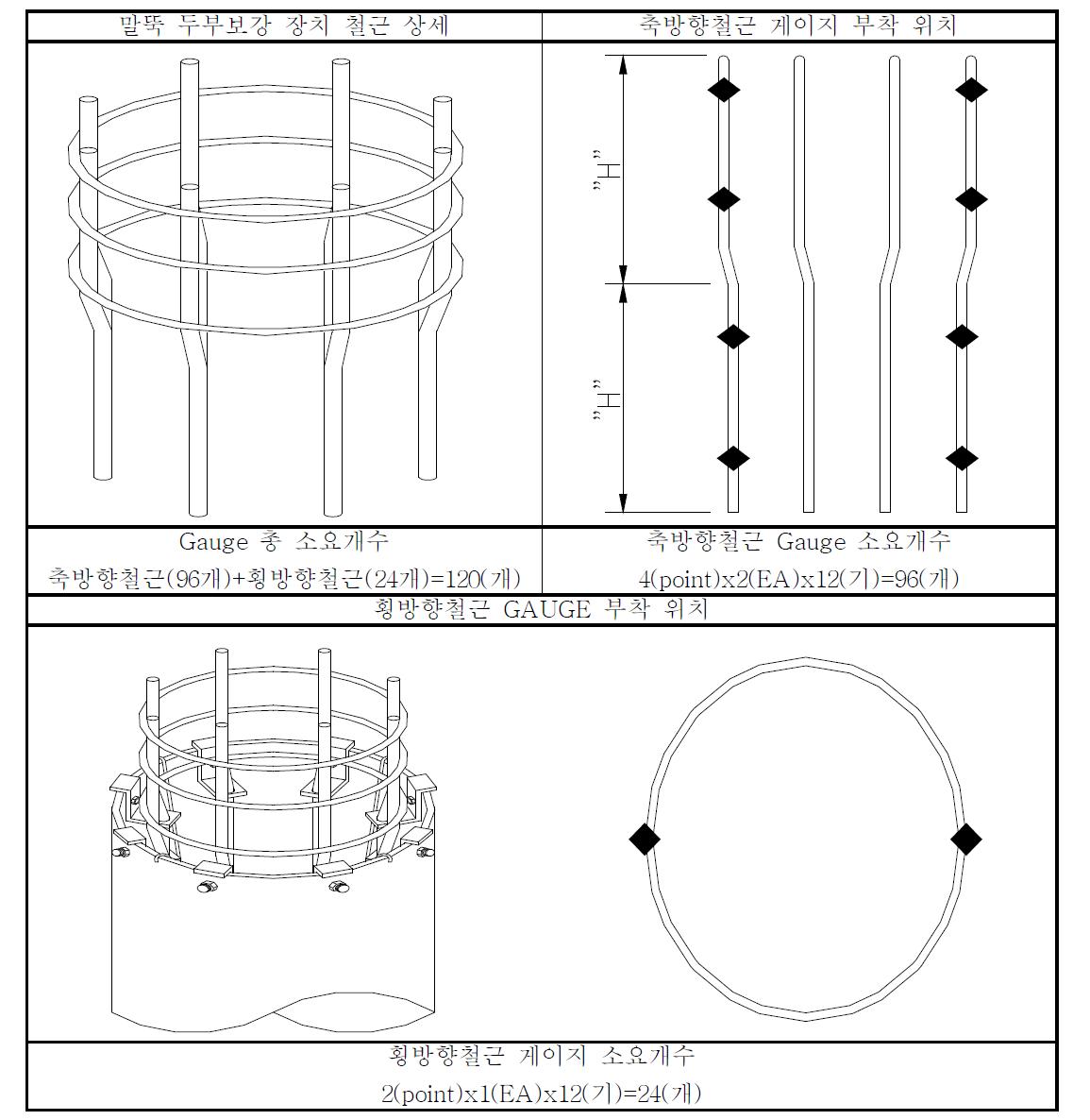 말뚝 두부보강장치 게이지 상세도