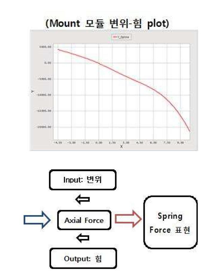 마운트 모듈 스프링 상수 모델링 과정