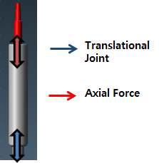 쇽 업소바 모듈의 Axial Force 요소 모델링