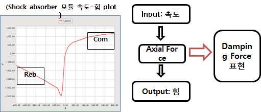 쇽 업소바 모듈 모델링 개념도